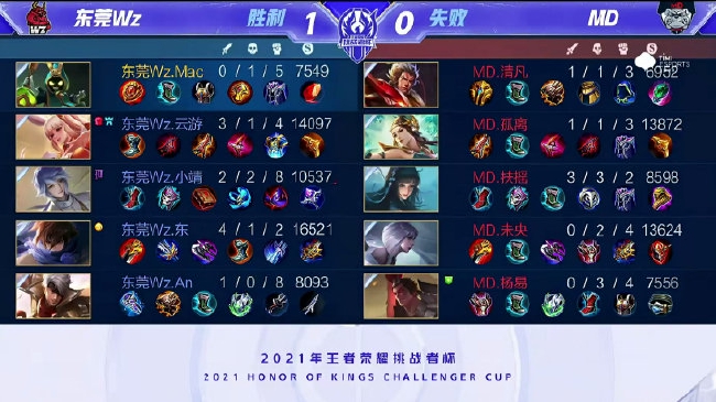 相比之下 相比之下