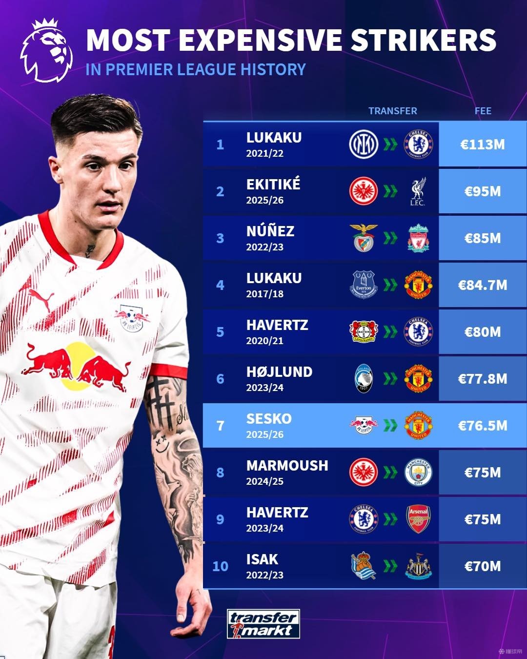 季场均贡献 季场均贡献