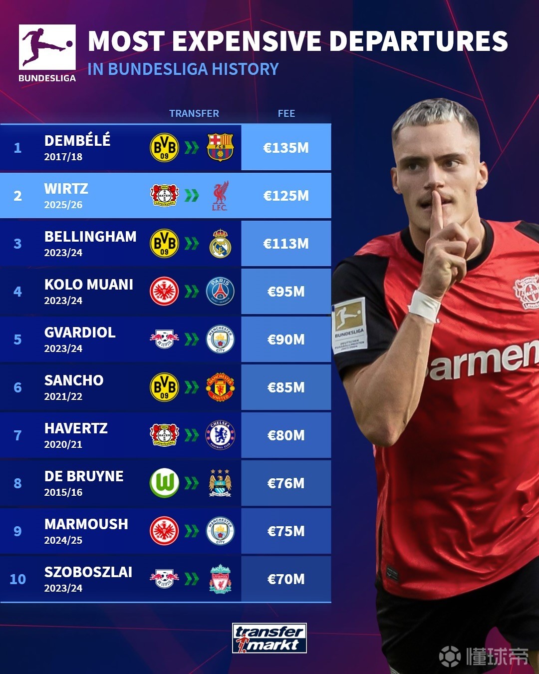 球员还说 球员还说