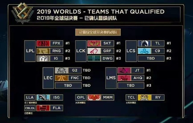 回到高区四