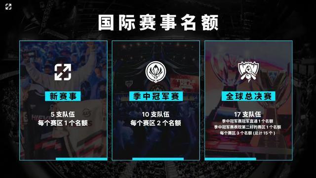 路纸验证 路纸验证